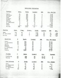 Football Stats