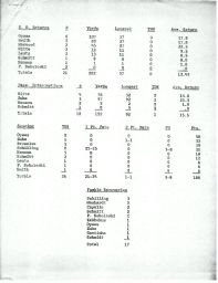 Football Stats